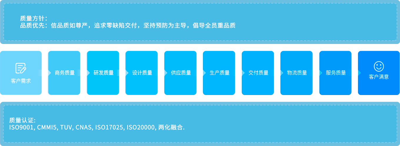 ʱ(й)ǲ!
